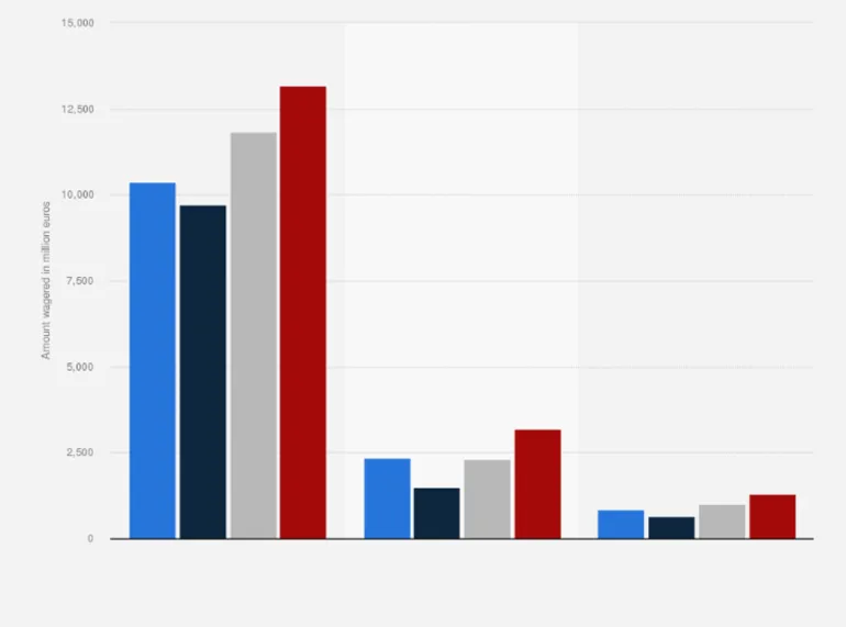 Analysis of statistics and trends for online sports betting